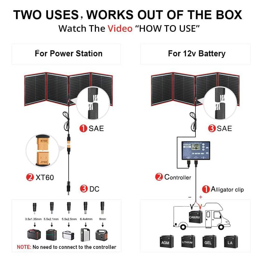 Vrbgify 160W 18V Portable Solar Panel Kit with 2 USB Outputs for 12V Systems (2)