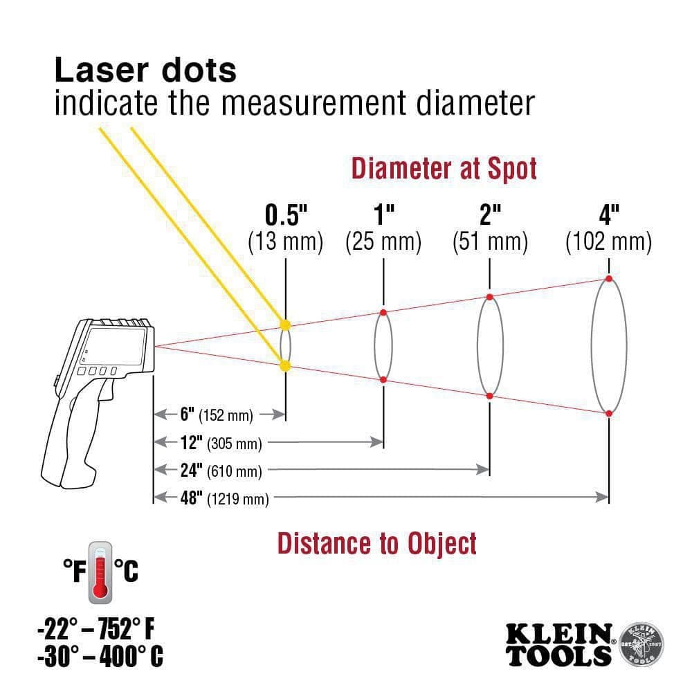 Klein Tools Infrared Temperature Gun, Dual Laser 12:1 IR Thermometer (3)