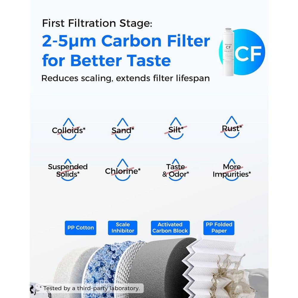 Waterdrop WD-T3-RCO Replacement Filter, Pack of 1 RO & 2 CF & 1 CB Filter, Replacement for WD-T3-C Tankless RO Water Filter (2)