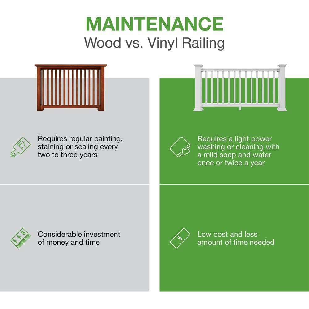 Barrette Outdoor Living Bella Premier Series 96 in. x 36 in. White PolyComposite Rail Kit with Black Aluminum Balusters (3)