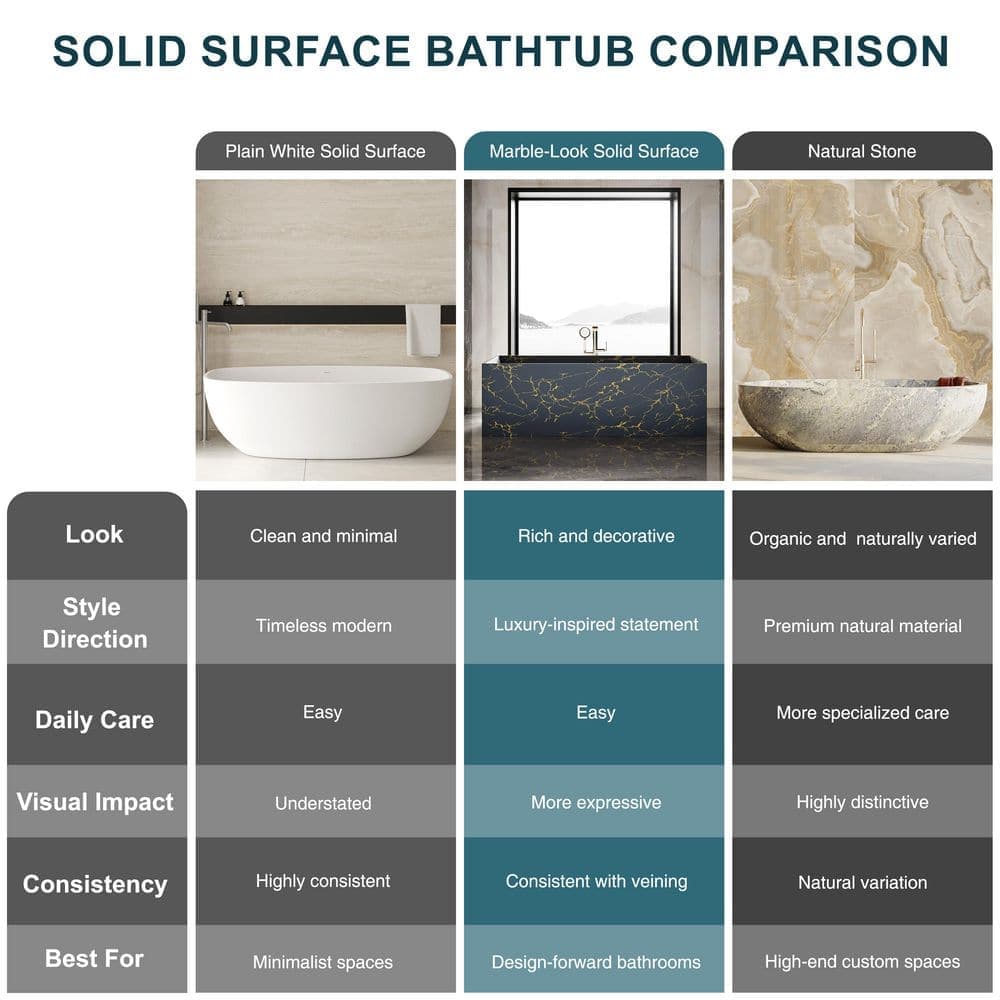 CASAINC 66.81 in. x 28.296 in. Flat Bottom Freestanding Solid surface Soaking Bathtub with Left Drain in Marble Blue (3)