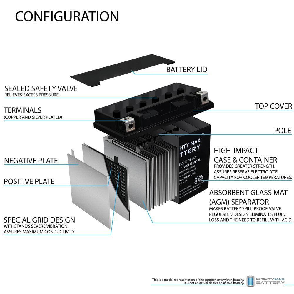 MIGHTY MAX BATTERY YTX14-BS Replacement Battery Compatible with UTV, 4 Wheeler-2 Pack (2)