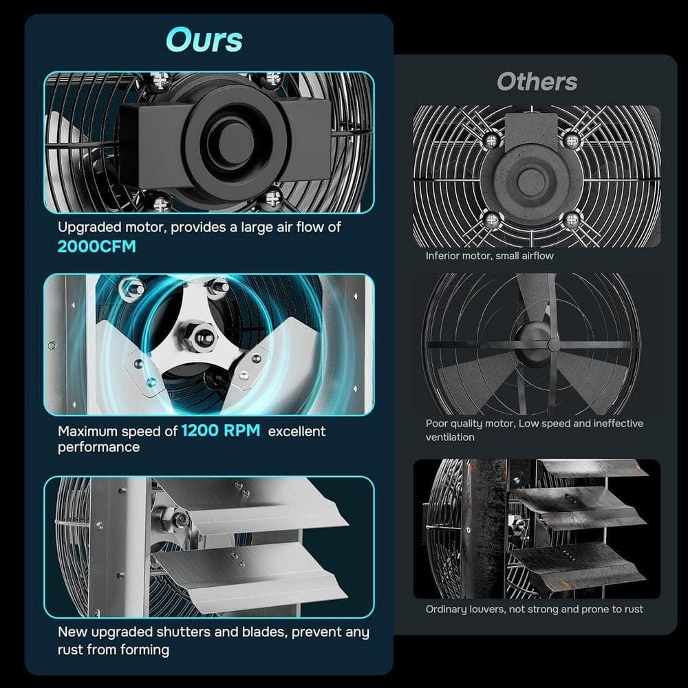 KIWDZFU 20 in. Wall Mounted Shutter Exhaust Fan Aluminum 1200 RPM 3368 CFM for Attic Garage Louvered Vent Silver (3)