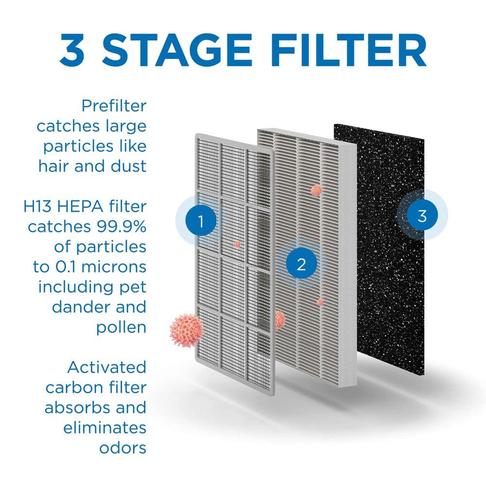 MEDIFY AIR Medify MA-25 Air Purifier with H13 True HEPA Filter : 500 sq ft Coverage : 99.9% Removal to 0.1 Microns : White, 1-Pack (3)