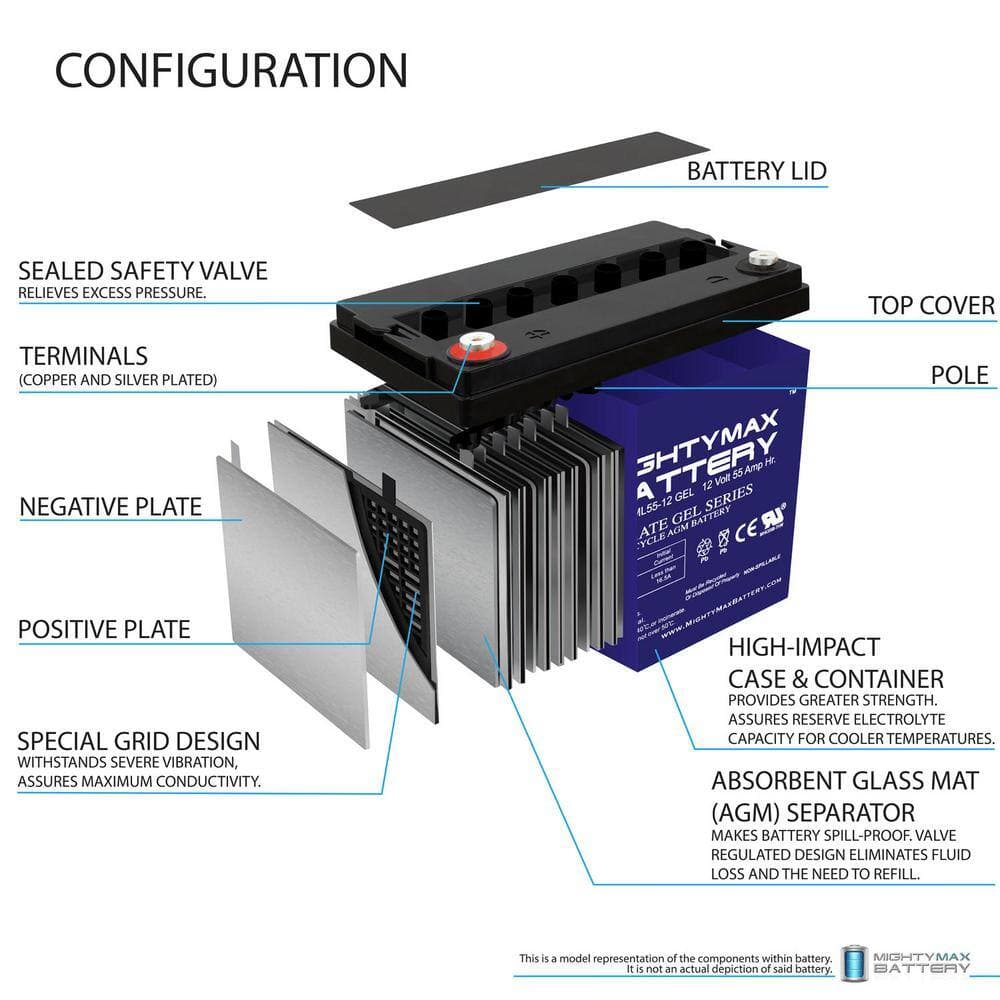 MIGHTY MAX BATTERY 12-volt 55Ah GEL Rechargeable Battery Deep Cycle Electric Vehicle Replacement for Powersports (3)