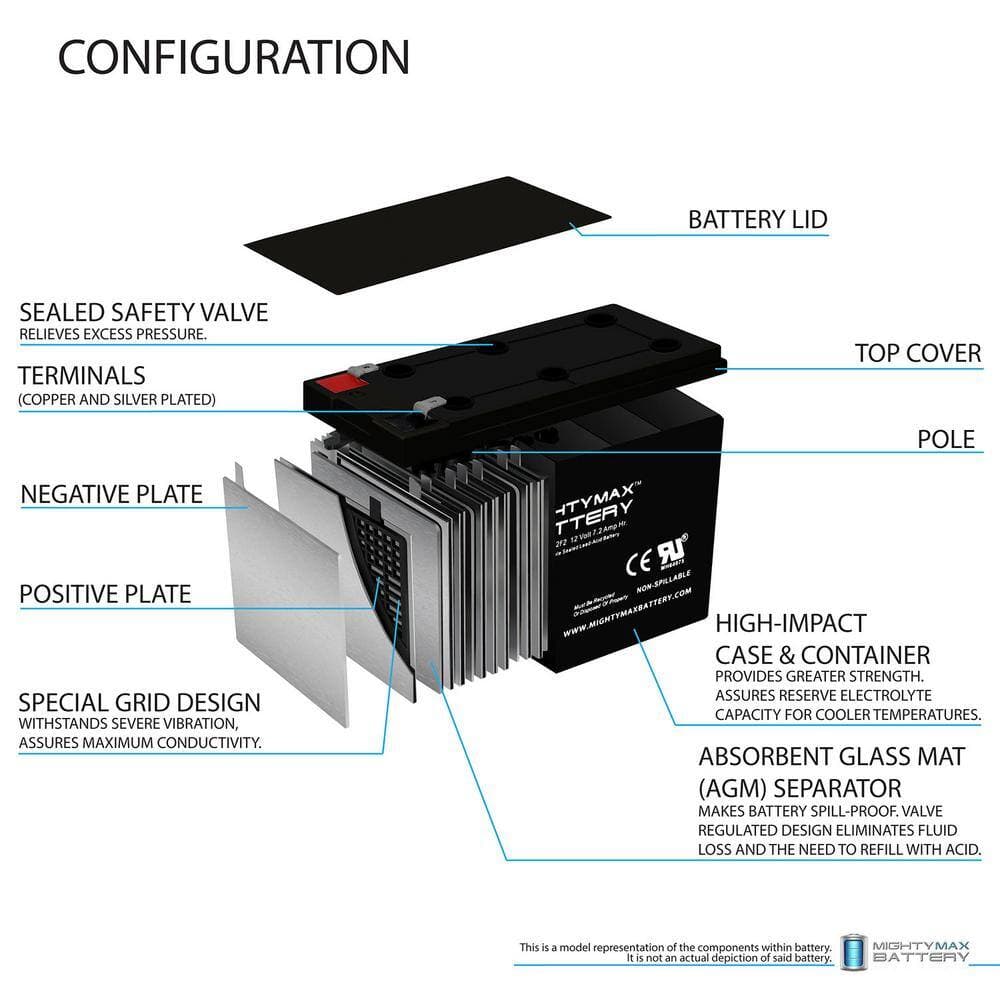 MIGHTY MAX BATTERY 12-Volt 7Ah F2 Battery Replacement for Generac 0G9449 Generator 10-Pack (3)
