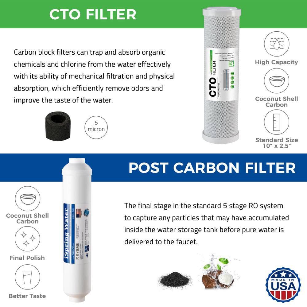 ISPRING RO System 6-Month Supply Replacement Water Filter Cartridges Pack of 4 Filters, Sediment, CTO, GAC and Post-Carbon (3)