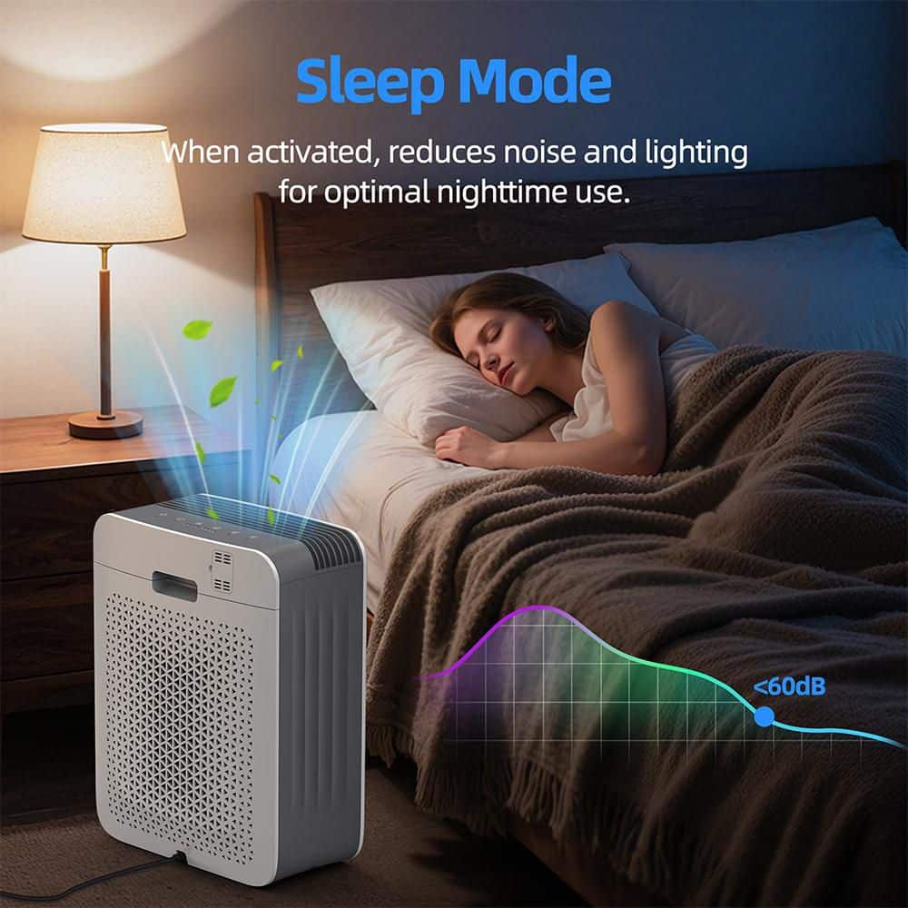 Edendirect 1485 sq. ft.3-Speed HEPA-True Console Air Purifier in Whites,with True HEPA 3-Stage and Remove 99.97% Hair,Dust,Smoke (3)