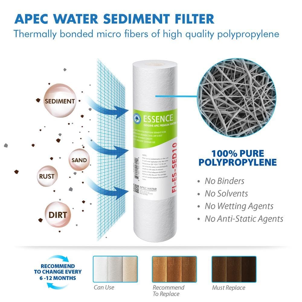 APEC Water Systems Essence Complete 5-Stage 50 GPD Industry Standard Size Reverse Osmosis Replacement Filters Set (2)