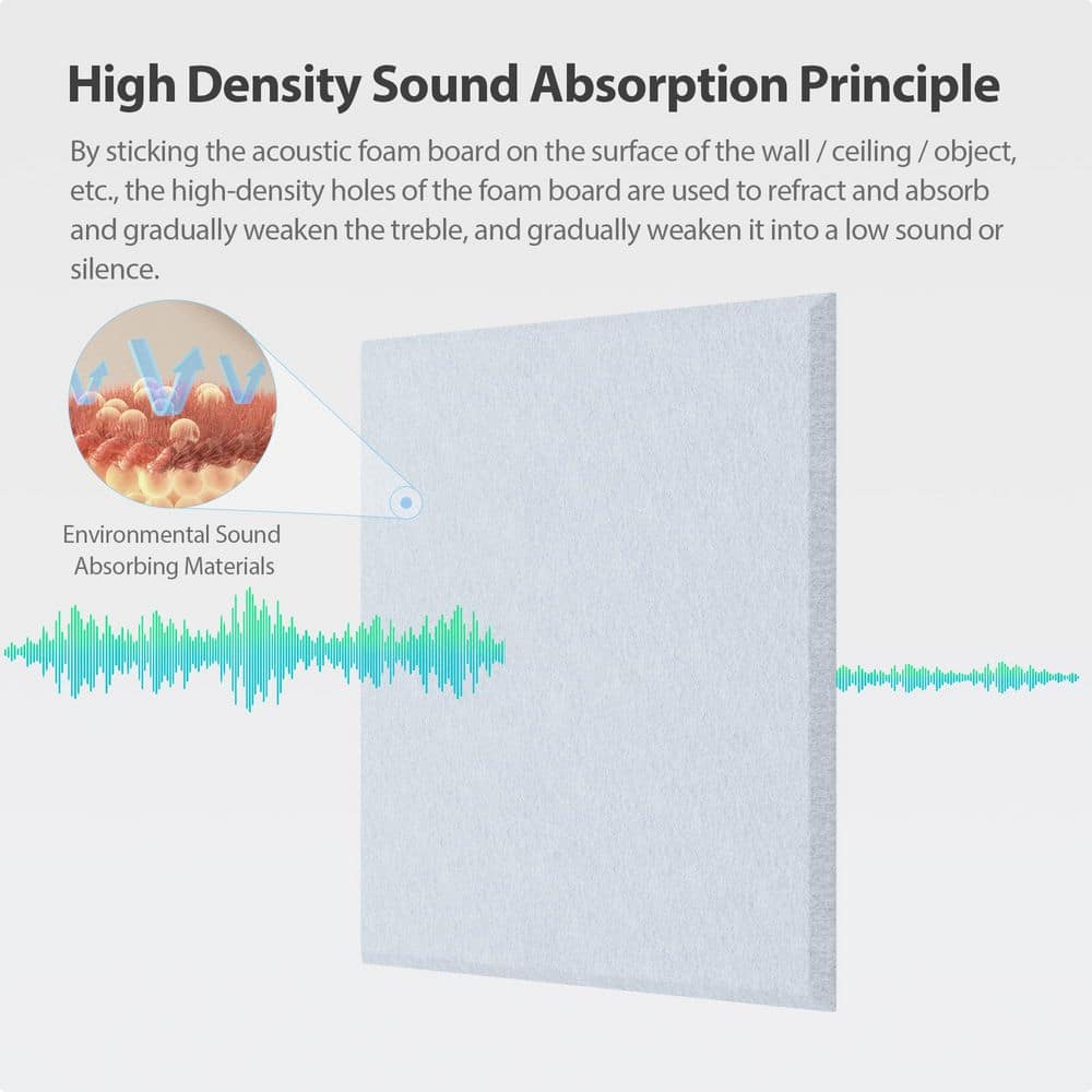 Laybus 12 in. x 12 in. x 0.4 in. Blue Gray Square Acoustic Panels Self Adhesive Sound Proof Foam for Home, Office, 12 Pcs (3)