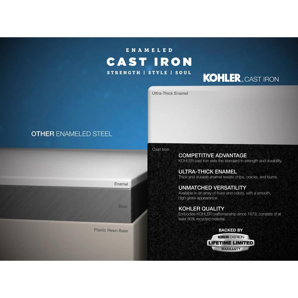 KOHLER Purist 48 in. x 36 in. Single Threshold Shower Base with Center Drain in White (2)