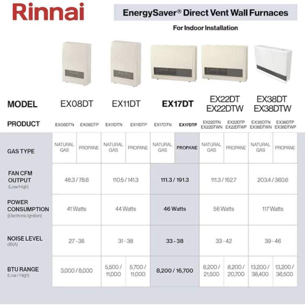 Rinnai EnergySaver 38,400 BTU Direct Vented Wall Furnace Natural Gas Heater with Automatic Shutoff and Programmable Thermostat (3)