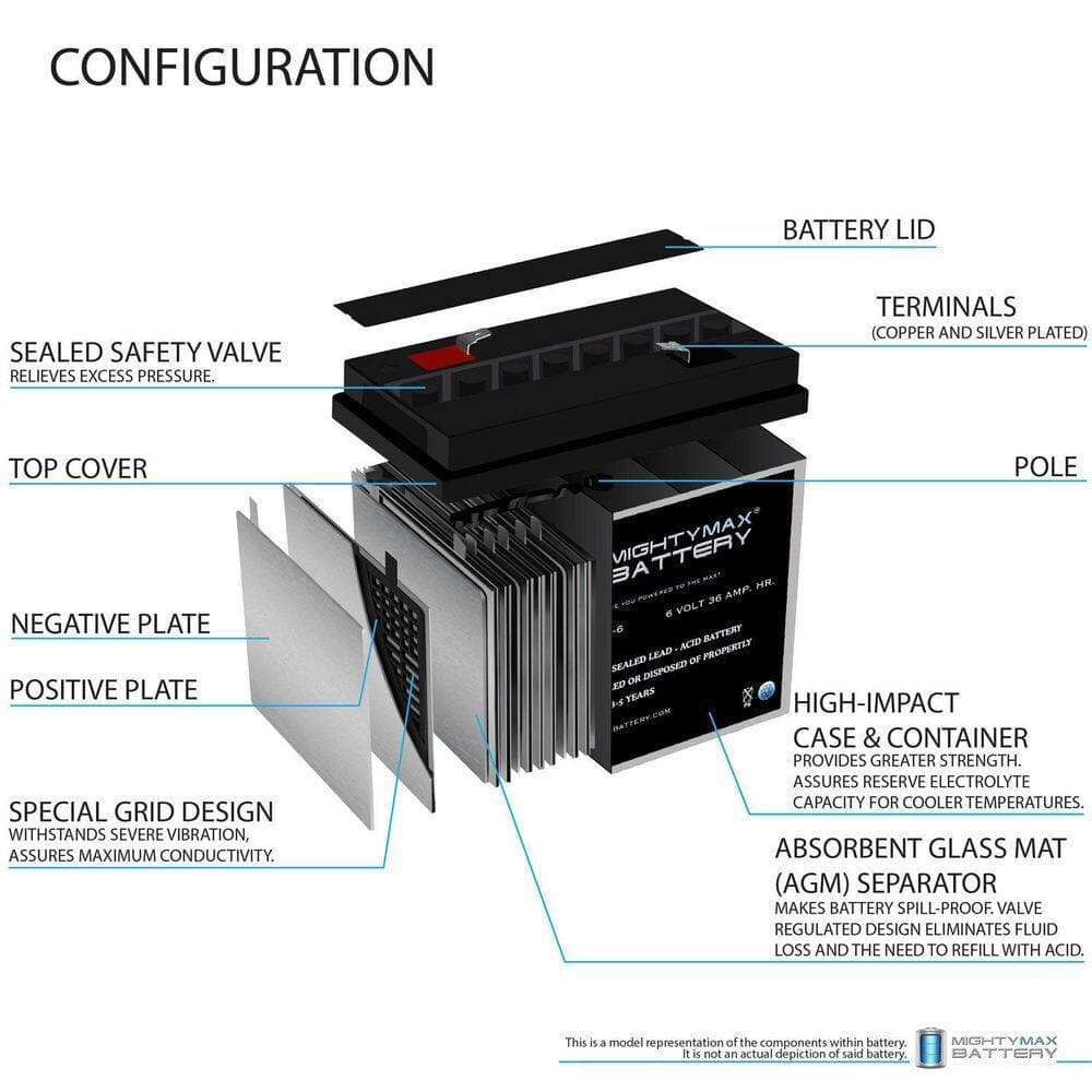 MIGHTY MAX BATTERY 6V, 36Ah, AGM, F2 Terminal, Replacement Battery Compatible with Jasco RB6360 - 4 Pack (3)