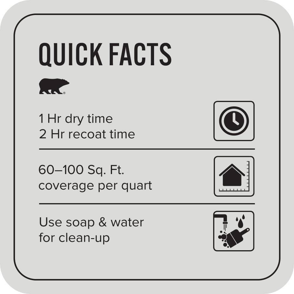 BEHR PREMIUM PLUS #790E-1 Subtle Touch Flat EcoMix Plant-Based & Primer (3)