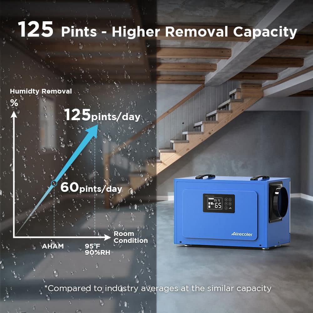 Airecoler 125 pt. 6,000 sq. ft. Commercial Dehumidifier for Crawlspace Basement Bucketless in. Blue (3)