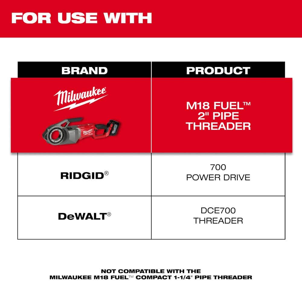 Milwaukee 1/2 in. - 2 in. High Speed NPT Forged Aluminum Die Head PACKOUT Kit (3)