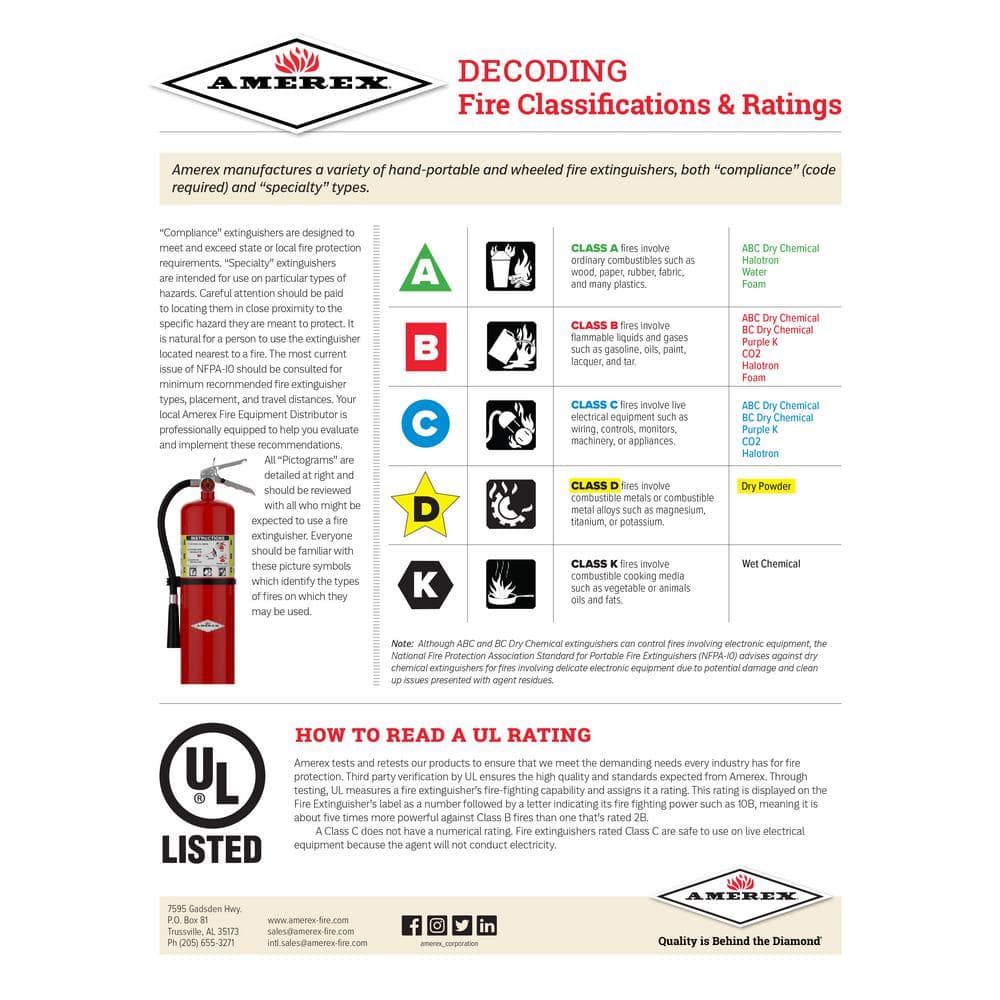 AMEREX 3-A:40-B:C 5 lbs. ABC Dry Chemical Fire Extinguisher (3)