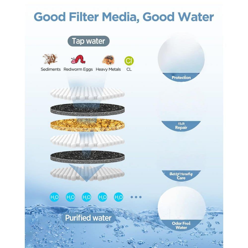 Numhew 1-Piece 2-in-1 Filtered Shower Head with Handheld Combo and 10 Modes for Bathroom Shower Use for Shower (3)