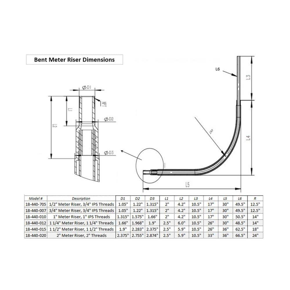 HOME-FLEX 3/4 in. IPS Poly DR 11 to 3/4 in. MIP Underground Meter Riser Bent (3)