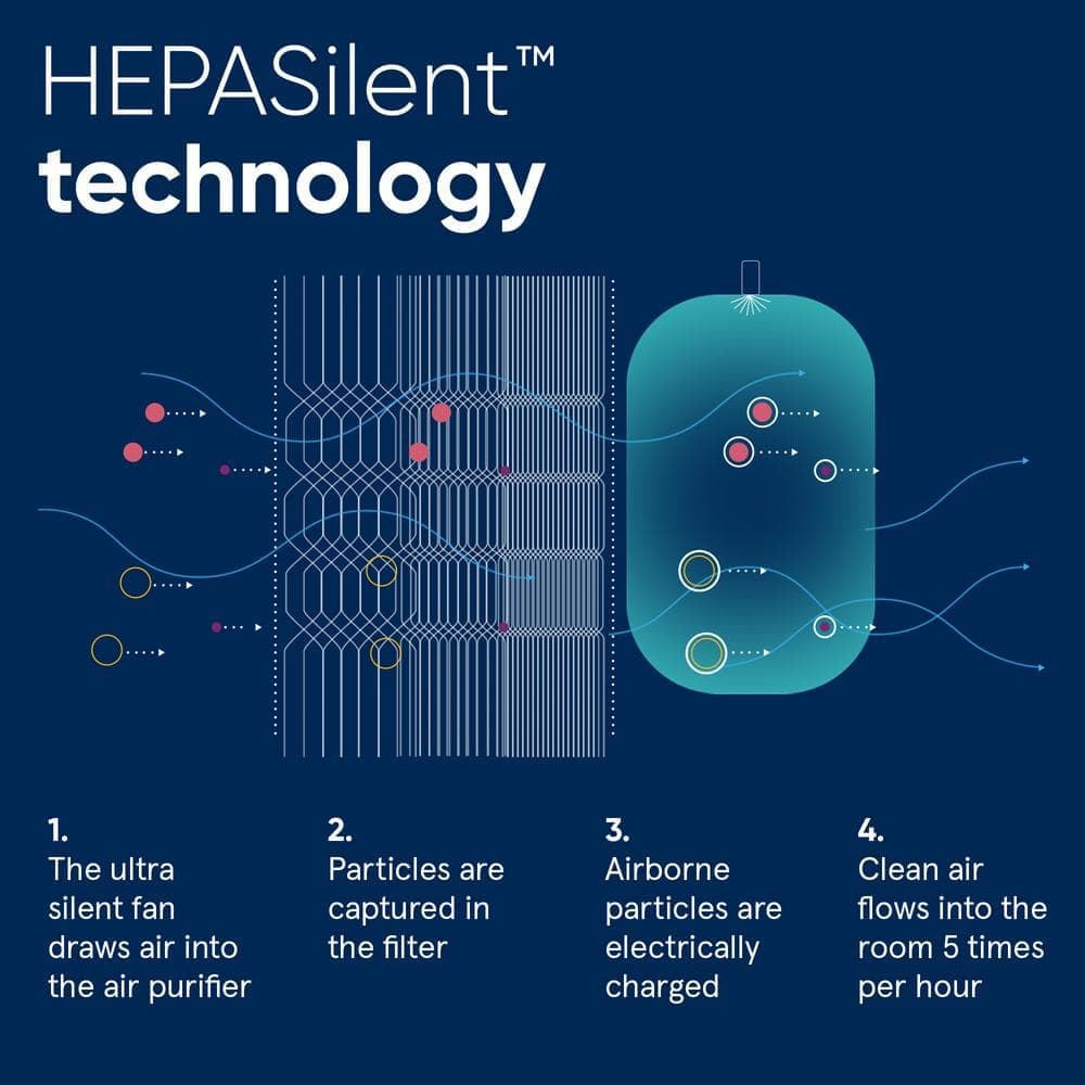 Blueair Classic 203 Slim HEPASilent Air Purification System, Allergen Remover, Small Rooms (3)
