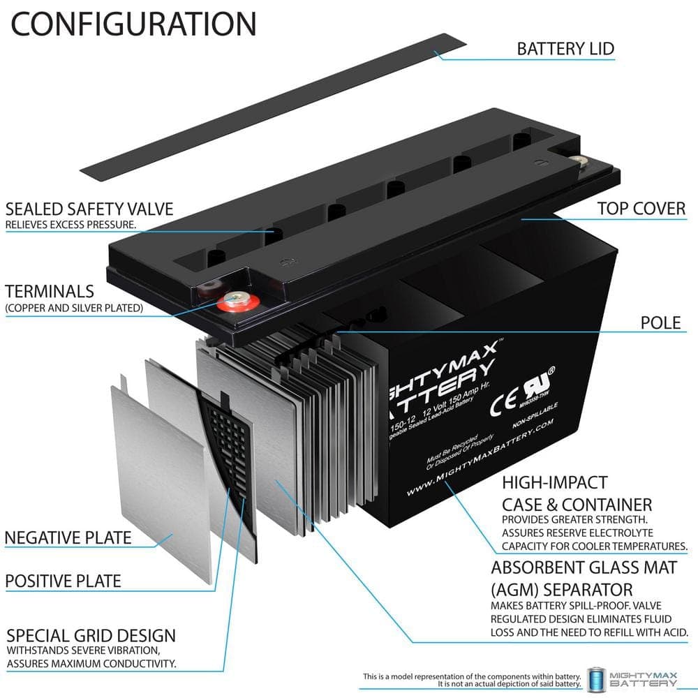 MIGHTY MAX BATTERY 12-Volt 150AH SLA Replacement Battery for RV/Marine/Golf cart (3)