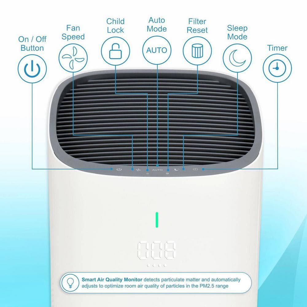GermGuardian 1440 sq. ft. 360° HEPA Filter Console Air Purifier 19 in. White for Home, UV-C, Air Quality Monitor, Smoke, Dust, Odors (2)