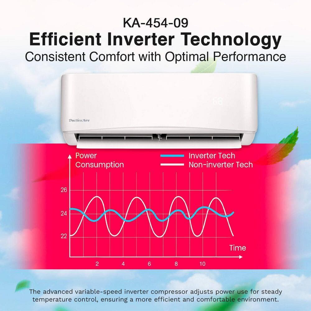 DuctlessAire 9000 BTU 3/4 Ton 20 SEER2 230v Wi-Fi Enabled Mini Split Heat Pump System (2)