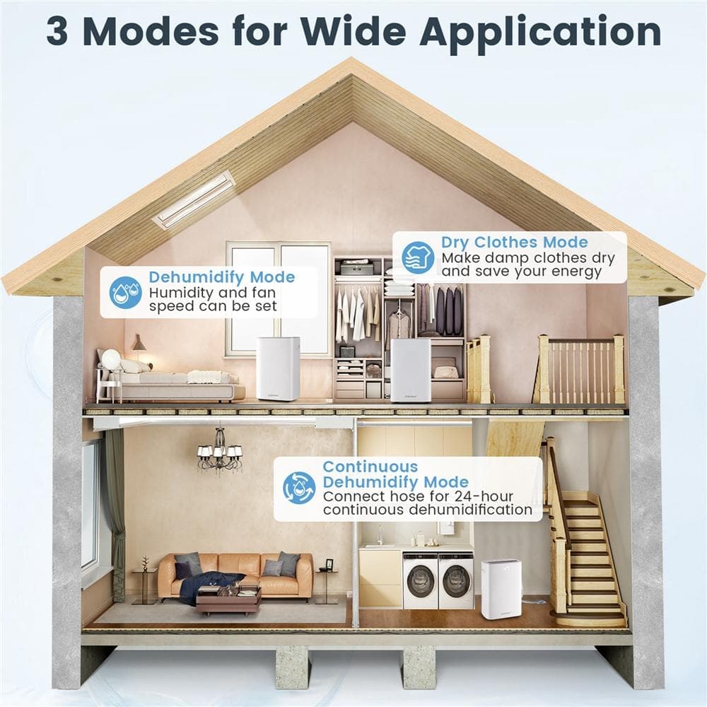 Costway 52 pt. 4500 Sq. Ft. Dehumidifier for Home and Basements Quiet Dehumidifier in. White (2)