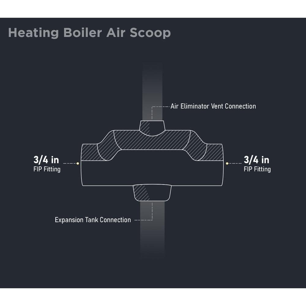 PLUMBFLEX 3/4 in. Air Vent Eliminator, Heating Boiler Air Scoop, Cast Iron (3)