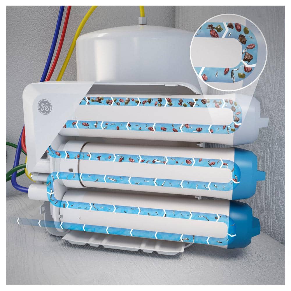 GE Reverse Osmosis Replacement Membrane (3)