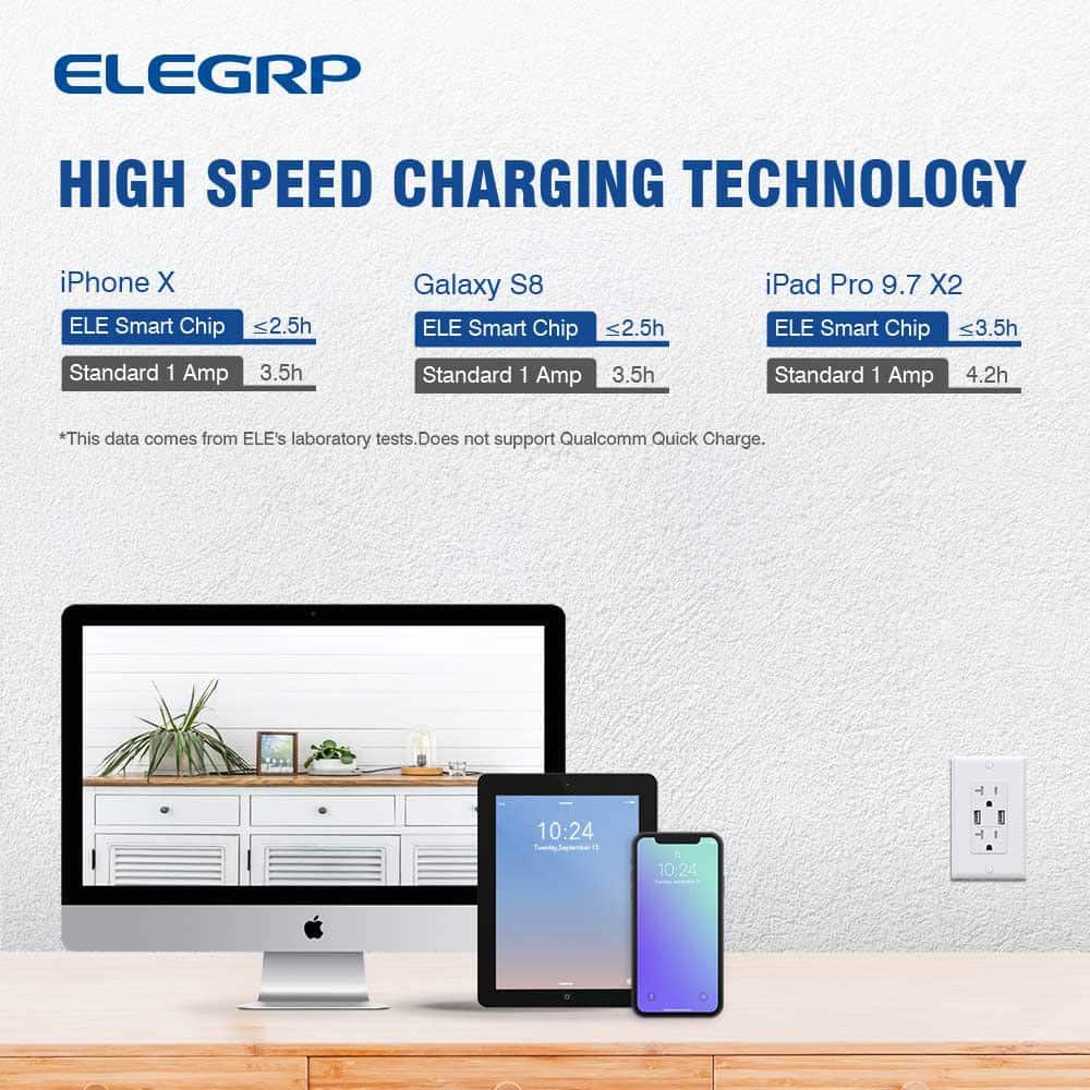 ELEGRP 4.0 Amp Dual USB Ports with Smart Chip, 20 Amp Duplex Tamper Resistant Outlet Wall Plate Included, White (6-Pack) (2)
