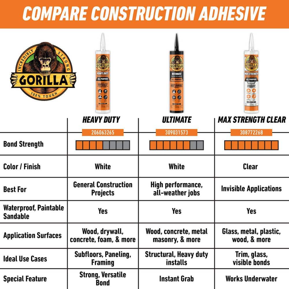 Gorilla 9 oz. Clear Max Strength Construction Adhesive (4-Pack) (2)