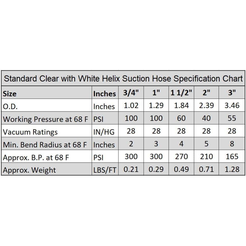 HYDROMAXX 2 in. Dia x 100 ft. Clear Flexible PVC Suction and Discharge Hose with White Reinforced Helix (3)