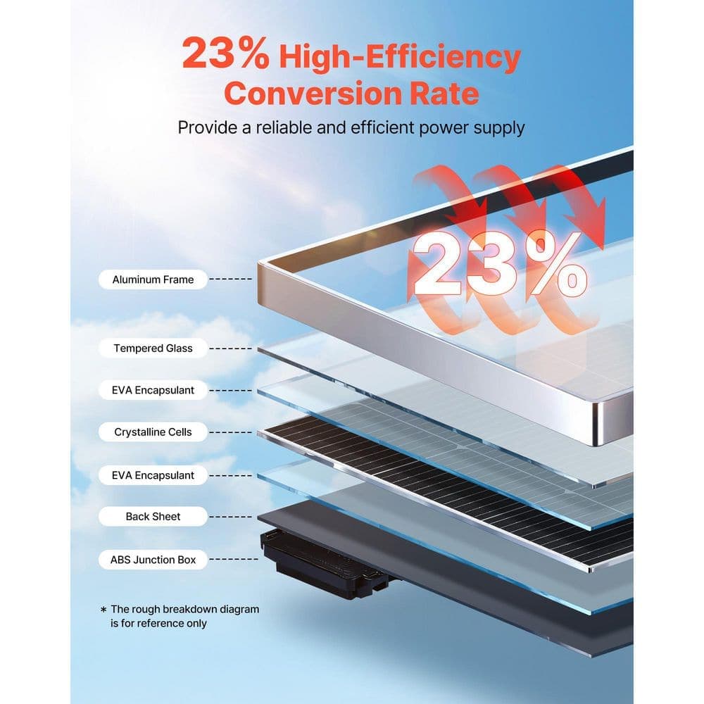 SKYSHALO 4-Pieces 100W Monocrystalline Solar Panels 23% High-Efficiency PV Module with MC4 Output and Aluminum Frame, 2025 update (2)