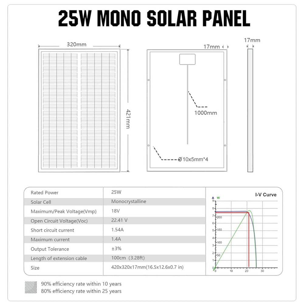 Lukyamzn 25-Watt Monocrystalline Solar Panel 18V Waterproof for Charging 12V Battery of RV Boat Trailer ATV Car (3)