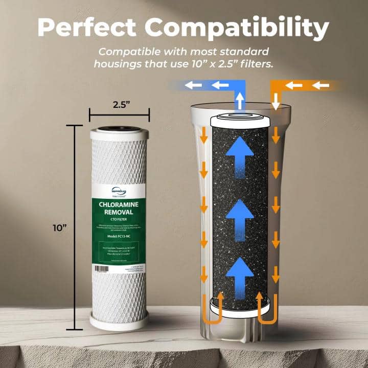 ISPRING Replacement CTO Carbon Block Water Filter Cartridge for Under Sink Water Filtration System, Reduces Chloramine, White (2)