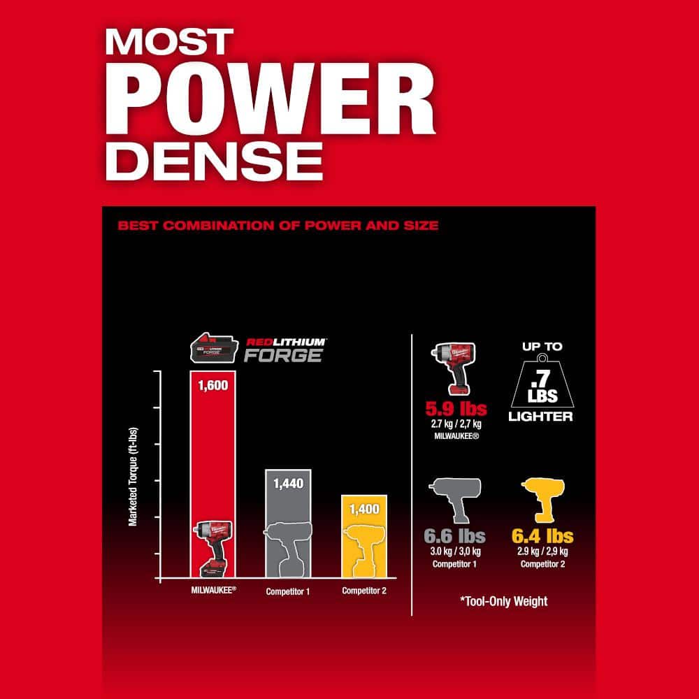 Milwaukee M18 FUEL 18-Volt Lithium-Ion Brushless Cordless . Impact Wrench with Friction Ring and FUEL Hammer Drill/Driver (4)