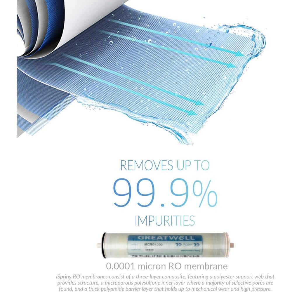 ISPRING F10CRO1000 4.5 ft. x 20 ft.Tankless Commercial Reverse Osmosis Water Filter 1-Year Replacement Cartridge Pack, 10-Piece (2)