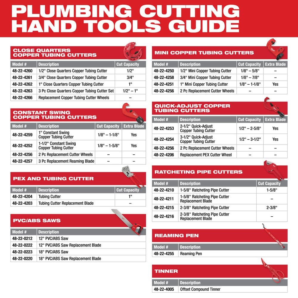 Milwaukee 18 in. PVC/ABS Hack Saw With Steel Handle (3)