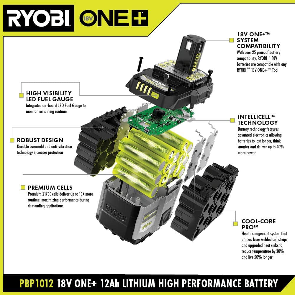 RYOBI ONE+ 18V 12.0 Ah HIGH PERFORMANCE Starter Kit with ONE+ 8A Rapid Charger (3)