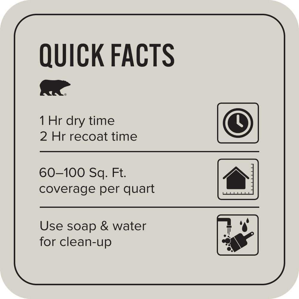 BEHR PREMIUM PLUS #PPU25-10 Soft Secret Flat EcoMix Plant-Based & Primer (3)