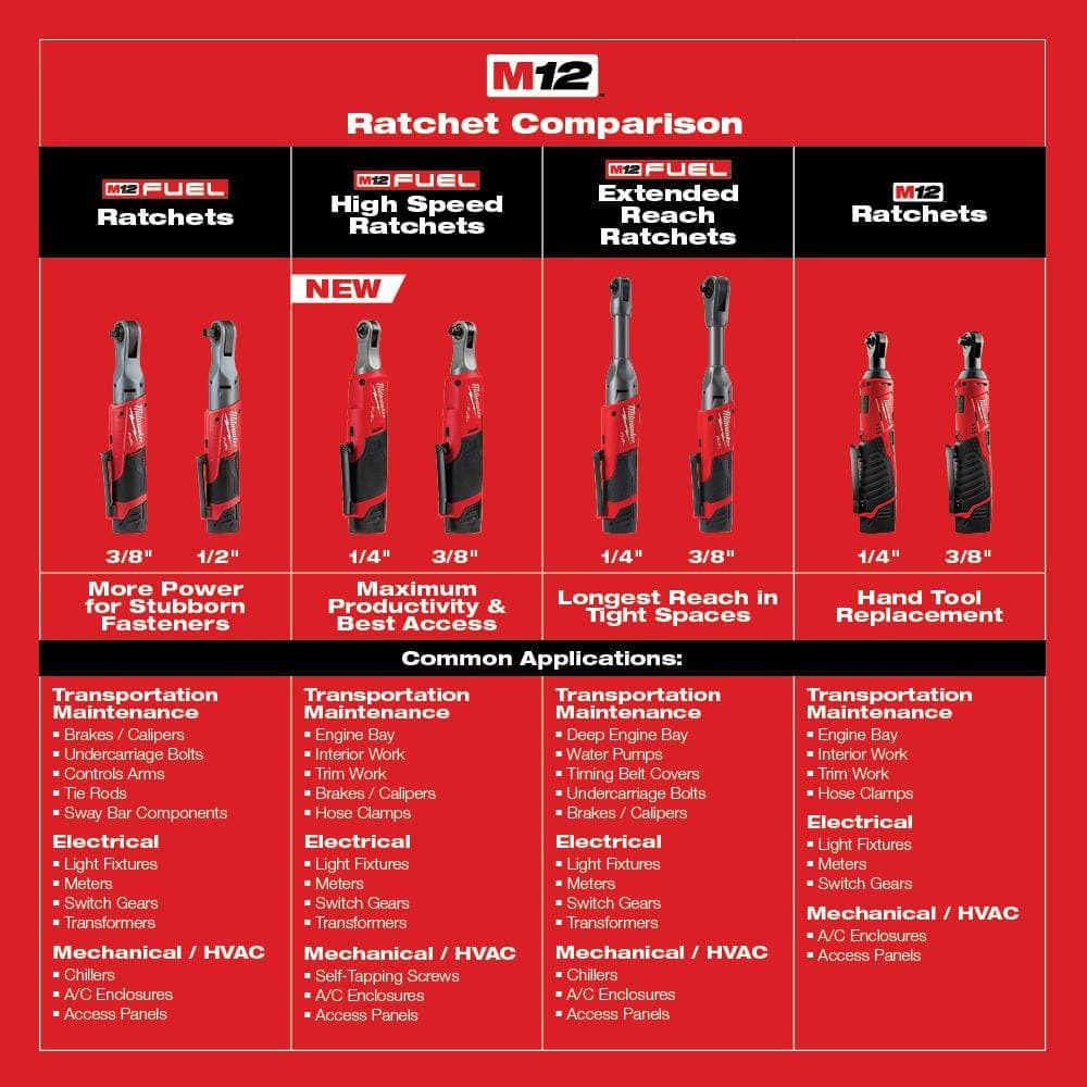 Milwaukee M12 12V Lithium-Ion Cordless 3/8 in. Ratchet with M12 Rover Flood Light (3)