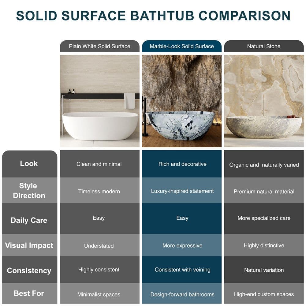CASAINC 58.95 in. x 30.65 in. Flat Bottom Freestanding Solid surface Soaking Bathtub with Center Drain in Marble Gray (3)