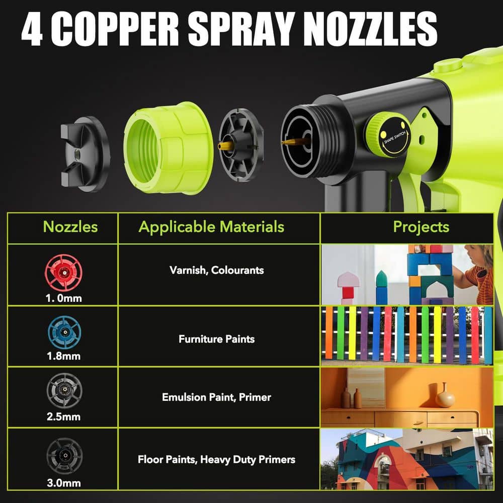 Unbranded 1000ml Handheld HVLP Paint Sprayer with 3 Patterns, 4 Brass Tips, Easy Clean, Cordless, For Home Projects, Green (3)