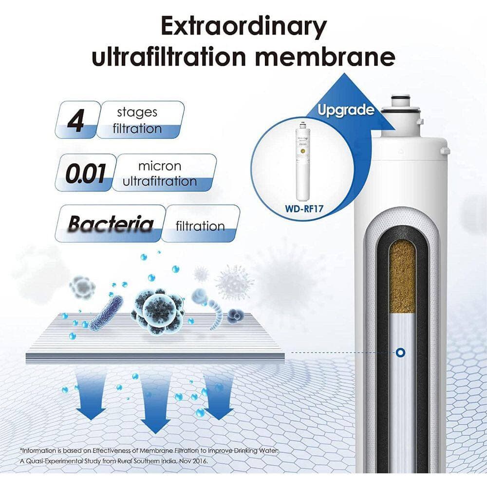 Waterdrop RF17W-UF 0.01 Micron Water Filter, Reduces Lead, Chlorine, Bad Taste and Odor, 8K Gal. High Capacity, White (2)