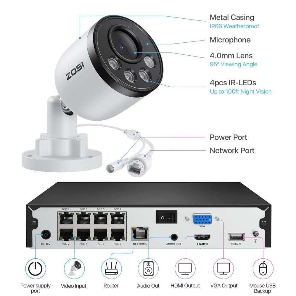 ZOSI 8-Channel 5MP POE 2TB NVR Security Camera System with 8 Wired 4MP 25fps Bullet Outdoor Cameras, Smart Human Detection (3)