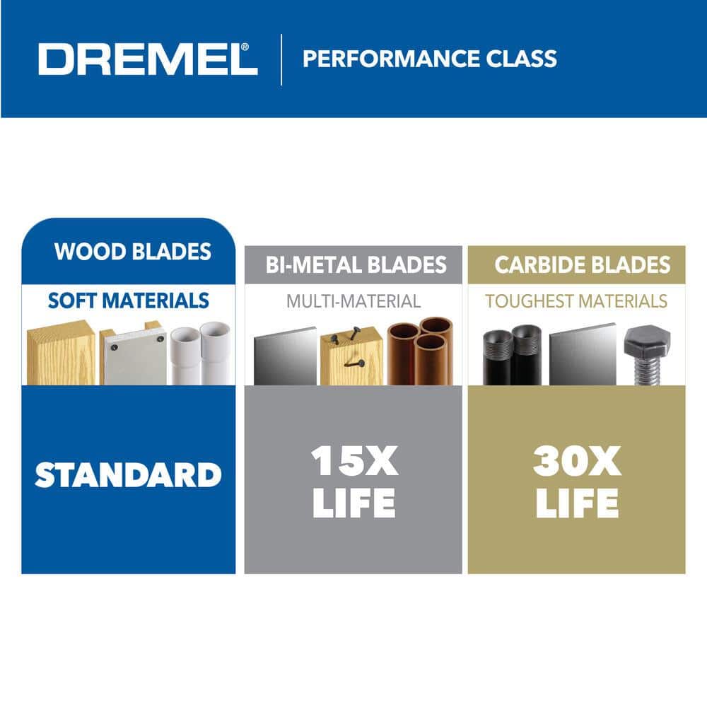 Dremel Universal 1-1/4 in. Wood Flush Cutting Oscillating Multi-Tool Blade (2)