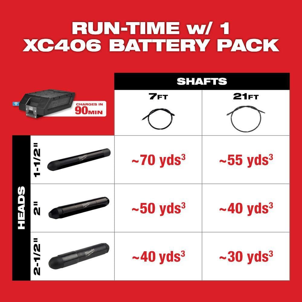 Milwaukee MX FUEL Lithium-Ion Cordless Briefcase Concrete Vibrator Kit with (2) Batteries, Charger & Super Charger (3)