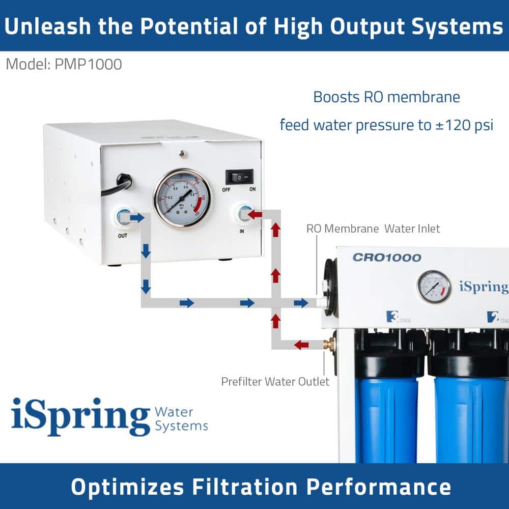 ISPRING PMP1000 Water Booster Pump for High Capacity RO Membrane and Commercial Reverse Osmosis Water Filtration System (3)