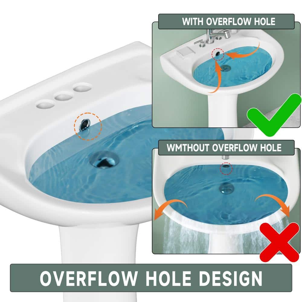 Vomlor 18.5 in. D x 21 in. W Bathroom Pedestal Sink Novelty U-Shape Vitreous China in White with 4 in. Centerset Faucet Holes (3)
